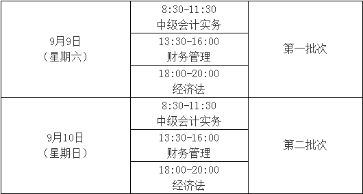 中級經濟職稱萬題庫下載_中級經濟師職稱報名入口_中級經濟師職稱報名條件和要求