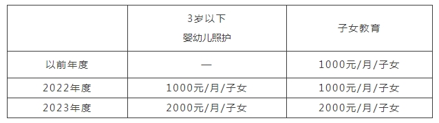 专项附加 (1).png