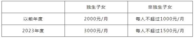 专项附加 (2).png